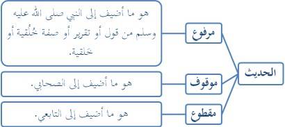 ما هو حكم الحديث الموقوف 2023