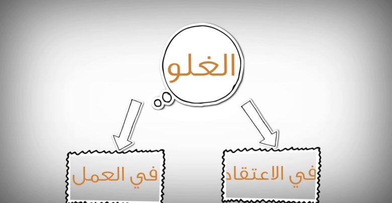 اختر من الإجابات التالية صور الغلو في الأنبياء عليهم السلام