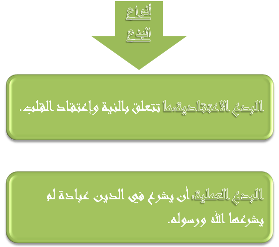 اسباب الانحراف عن العقيدة