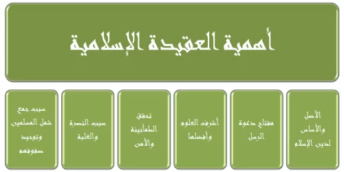 اسباب الانحراف عن العقيدة