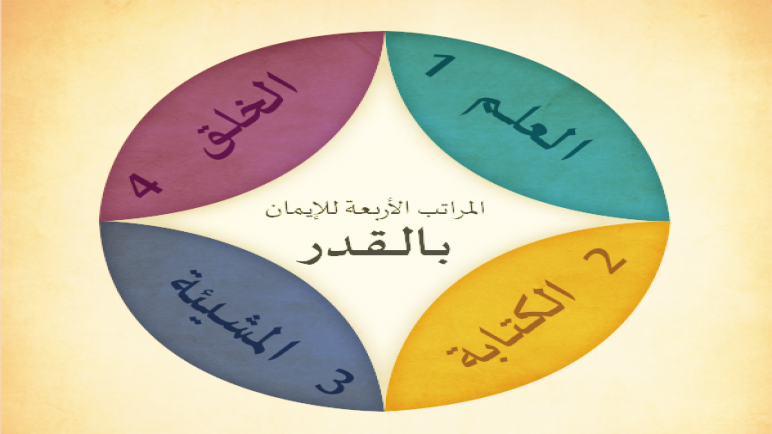 العلاقة بين الإيمان بالقدر وأركان الإيمان أن الإيمان بالقدر من أركان الإيمان 1 العلاقة بين الإيمان بالقدر وأركان الإيمان أن الإيمان بالقدر من أركان الإيمان .