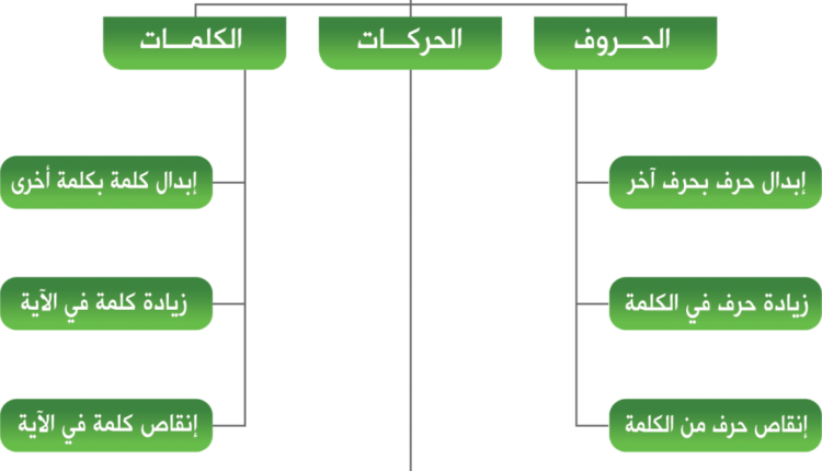 الفرق بين اللحن الجلي والخفي