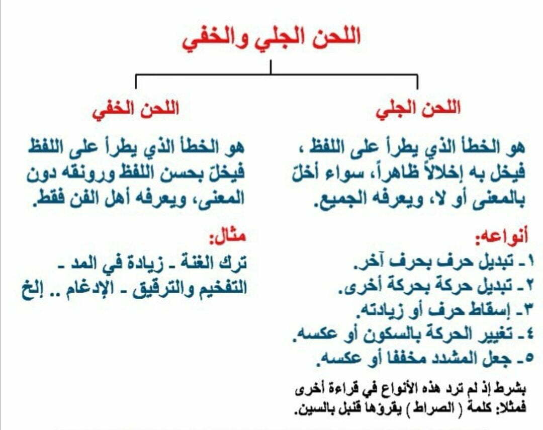 الفرق بين اللحن الجلي والخفي