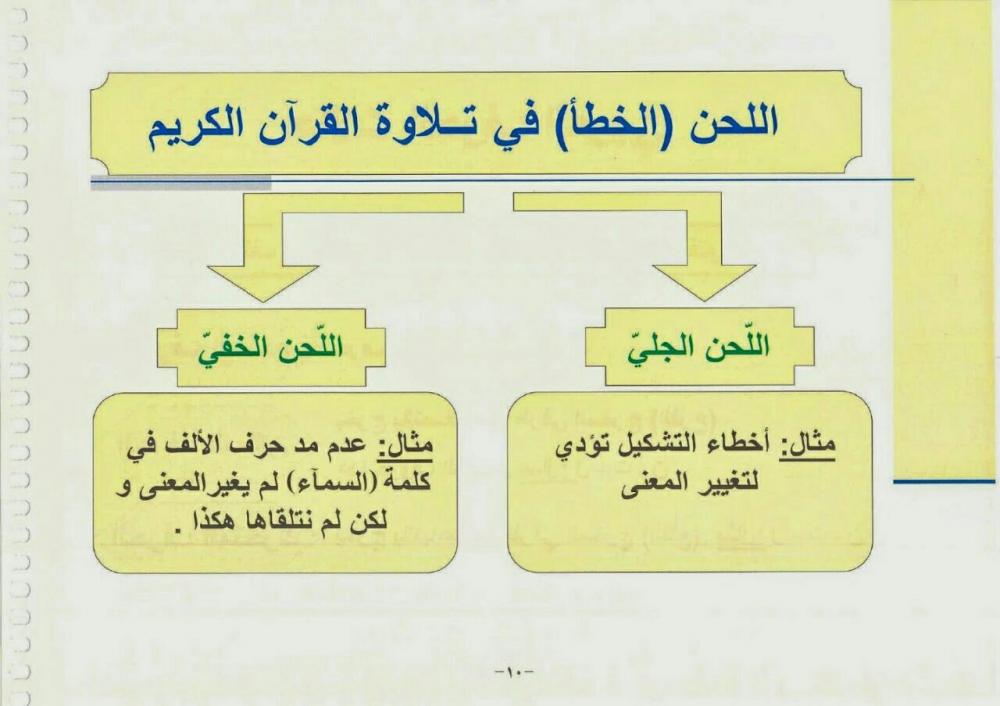 الفرق بين اللحن الجلي والخفي