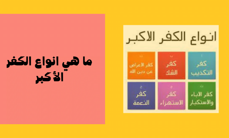 الكفر الأكبر يشمل كل ما يأتي ماعدا