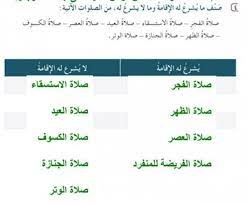 حدد من الصلوات الآتية ما يشرع له الإقامة