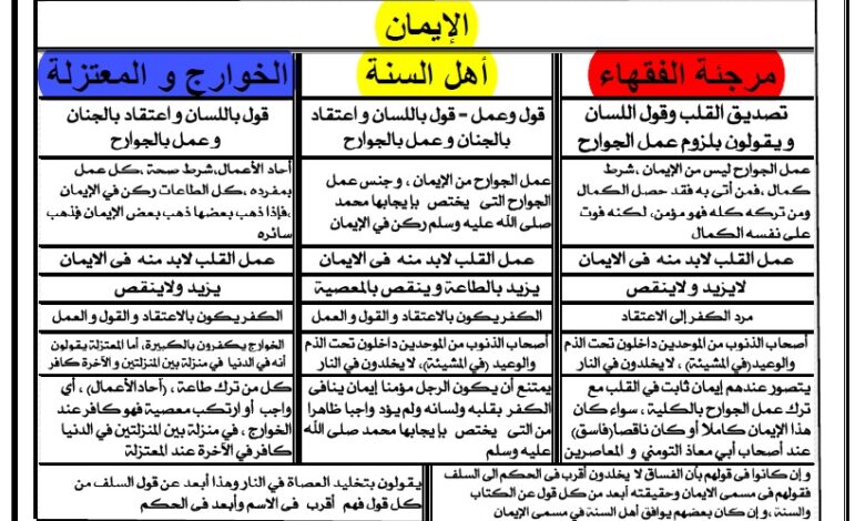 حكم مرتكب الكبيرة عند أهل السنة والجماعة