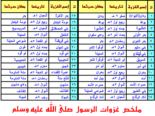 غزوات الرسول بالترتيب pdf