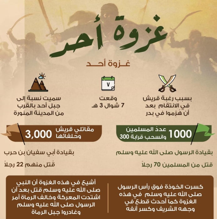 غزوات الرسول بالترتيب pdf