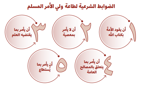 ما حكم السمع والطاعة لولاة الأمر مع الدليل