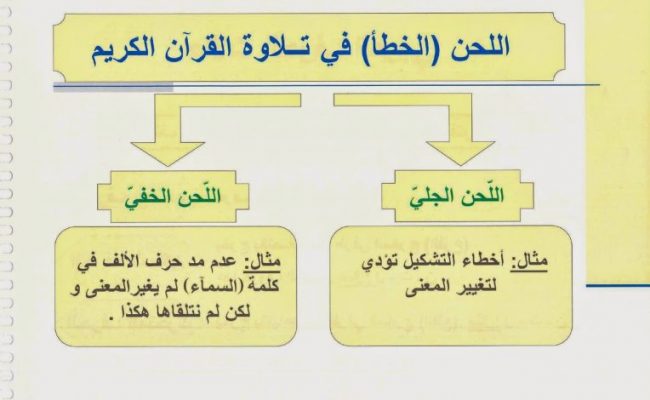 ما هو اللحن الجلي وحكم قراءه القران به