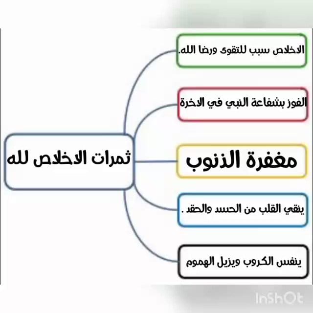 من ثمرات الاخلاص لله تعالى