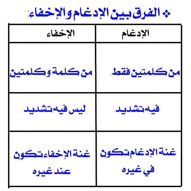 يأتي الإدغام من كلمة، ومن كلمتين