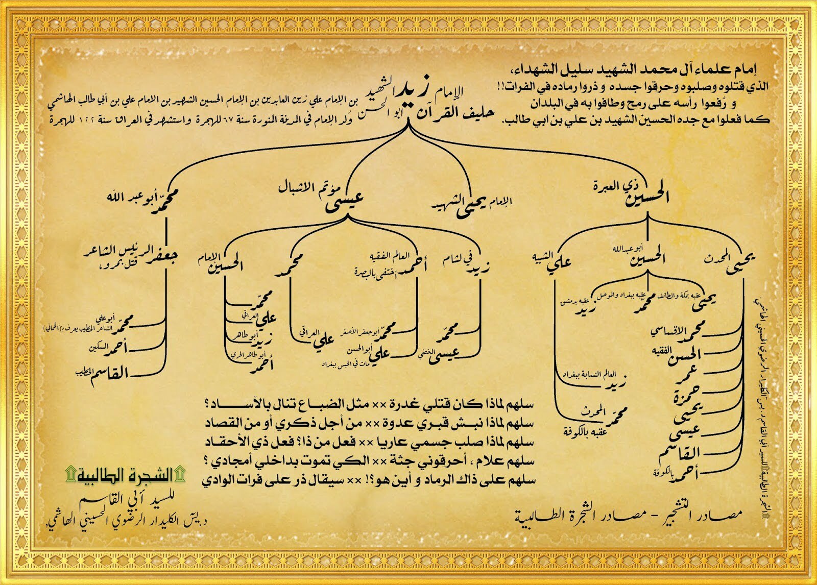 كم عدد بنات علي بن ابي طالب