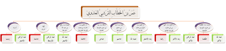 سيرة عمر بن الخطاب مختصرة