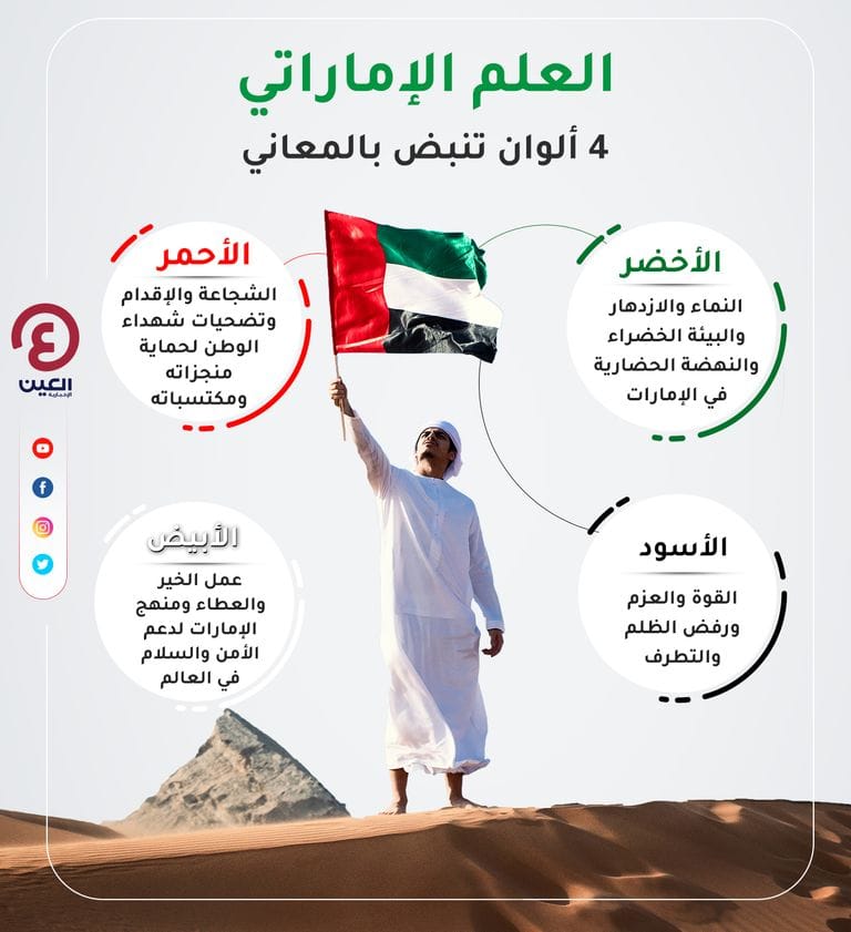 على ماذا يدل الوان علم الامارات