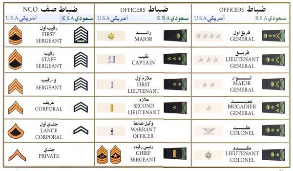 CBiEajgUMAAp8 pالرتب العسكرية في عمان 2022 بالترتيب