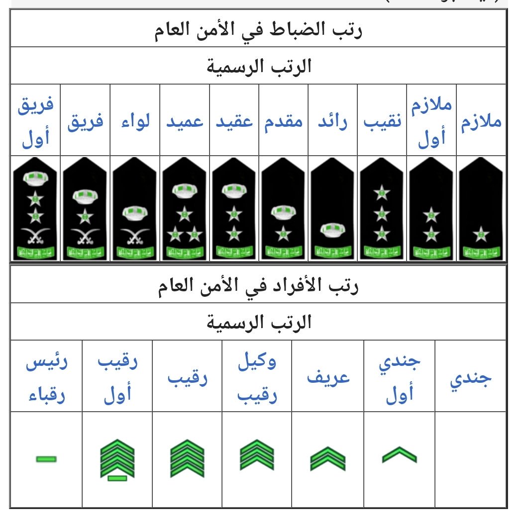 D RO9QwVAAAt4ziالرتب العسكرية في عمان 2022 بالترتيب