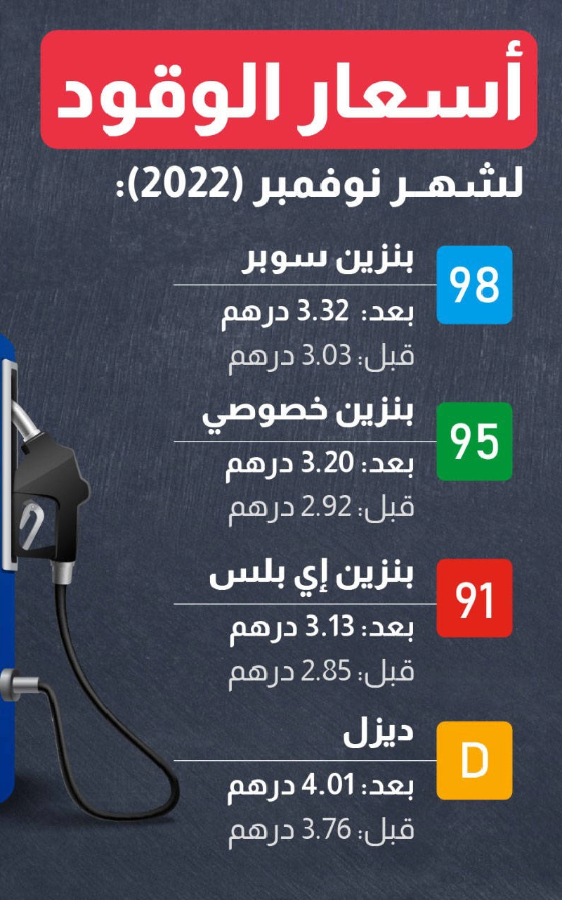 Untitledسعر البنزين في الإمارات 2022 لشهر اغسطس