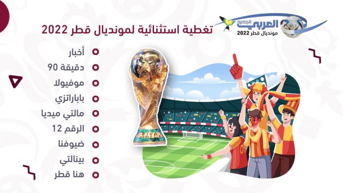 worldcupكم تربح قطر من كاس العالم