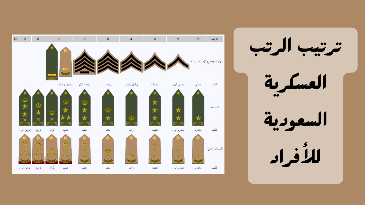 الرتب العسكرية في السعودية 4