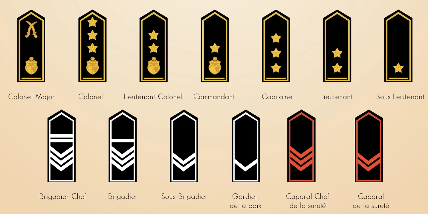 الرتب العسكرية في عمان 2022 بالترتيب