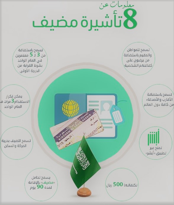 هل تم إلغاء تأشيرة مضيف في السعودية