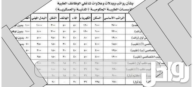 ما هي الدرجات المالية في سلطنة عمان 2023