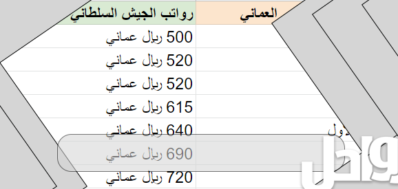 كم راتب العريف في الجيش السلطاني العماني 2023