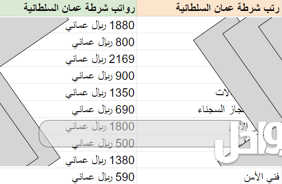 كم راتب العريف في الجيش السلطاني العماني 2023