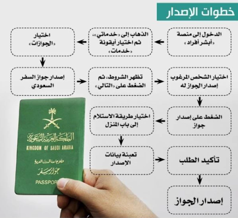 شروط السفر للبحرين للاطفال من السعودية 2023