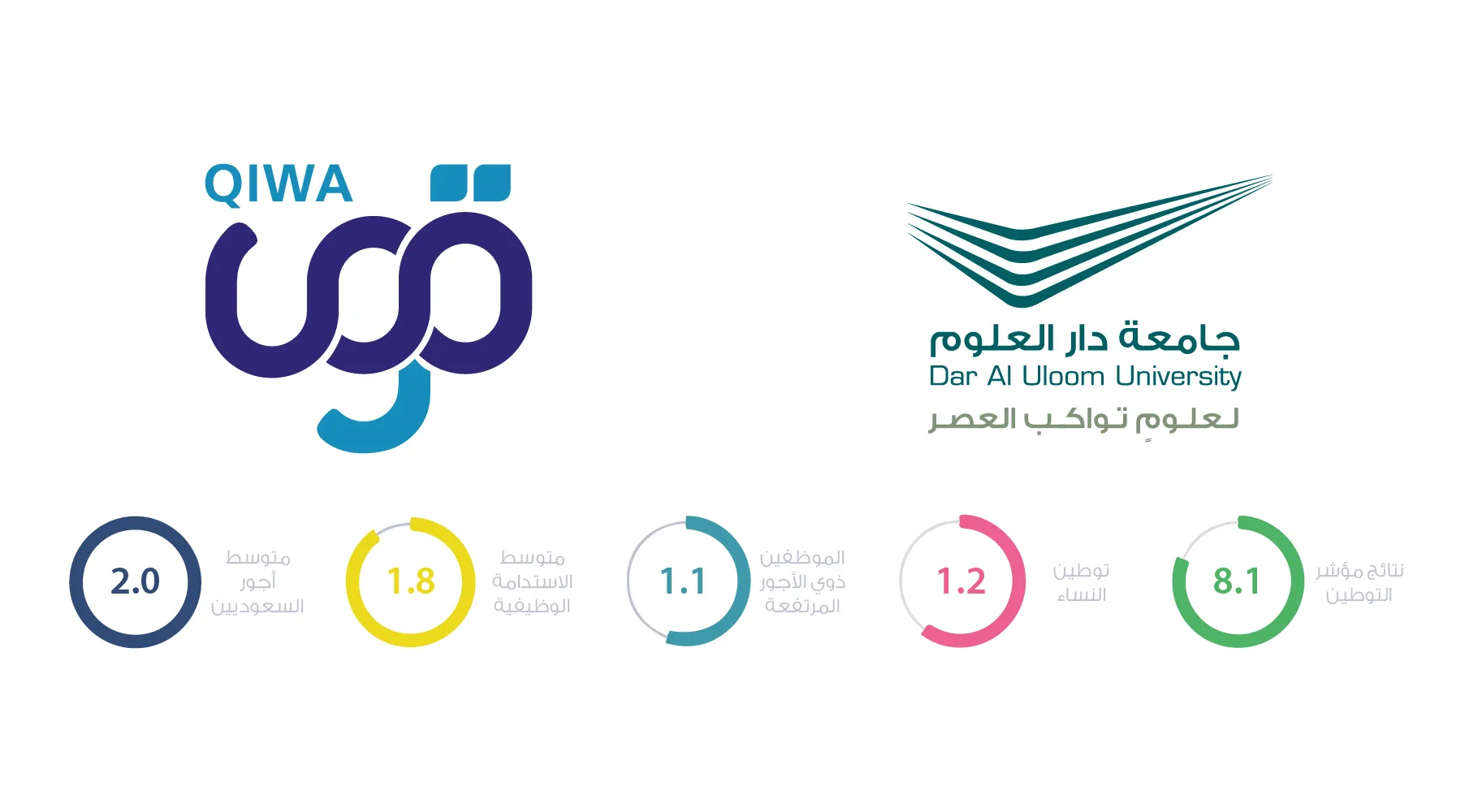 هل الاشتراك في منصة قوى اجباري