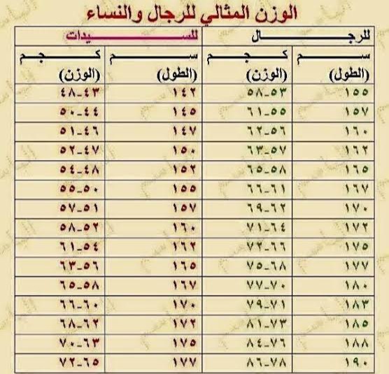 كم الطول المناسب للعسكريه للنساء في السعودية