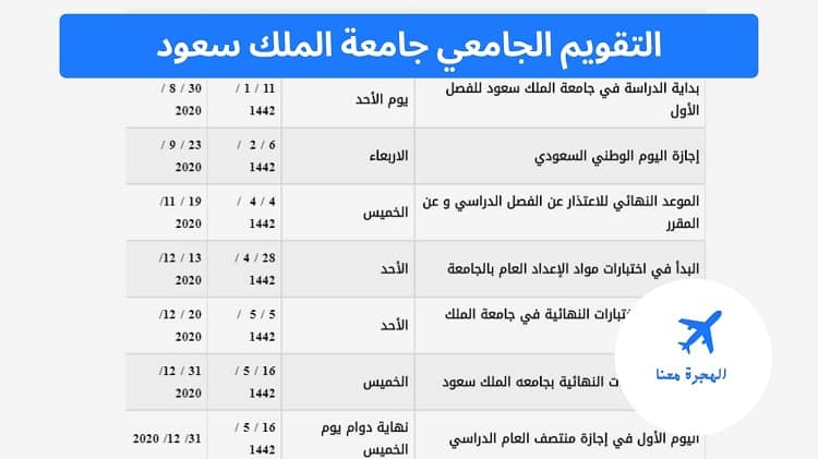 هل يوجد ترم صيفي في جامعة الملك سعود
