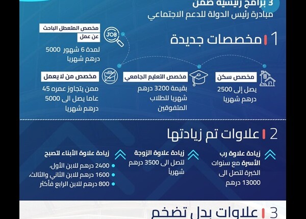رابط تقديم طلب صرف علاوات بدل التضخم في الإمارات