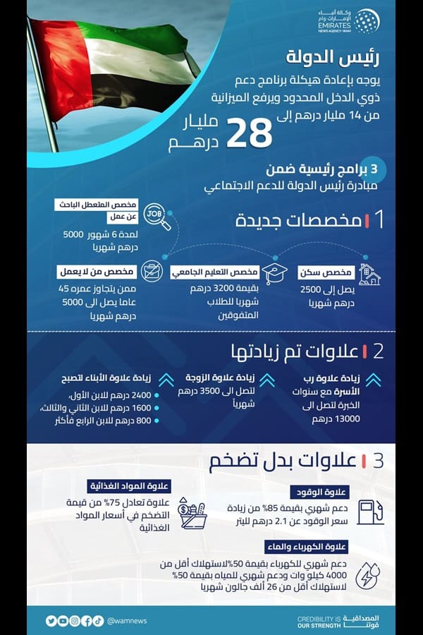 رابط تقديم طلب صرف علاوات بدل التضخم في الإمارات