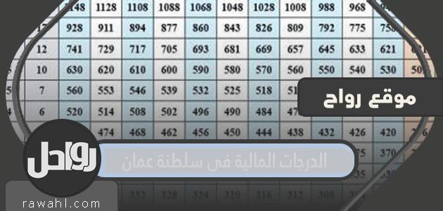 الدرجات المالية في عمان