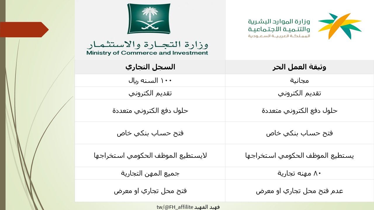 الفرق بين وثيقة العمل الحر والسجل التجاري