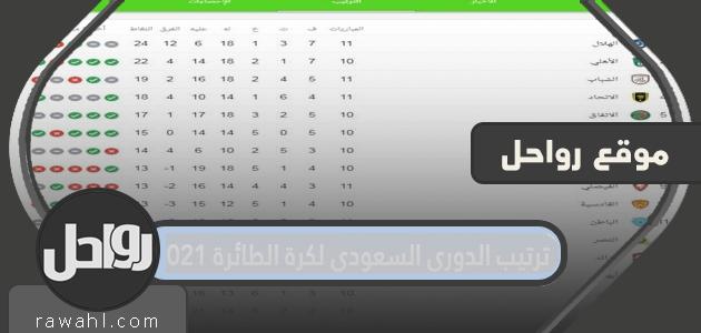ترتيب الدوري السعودي للكرة الطائرة 2021