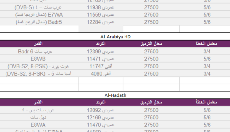 تردد قناة العربية Al Arabiya HD الجديد 2022 3 تردد قناة العربية