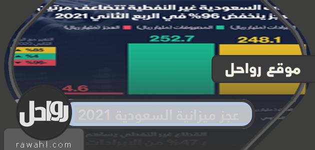 تفاصيل الانخفاض الكبير في عجز ميزانية المملكة العربية السعودية لعام 2021

