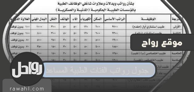 جدول رواتب المجموعات الطبية المساندة في عمان 2021