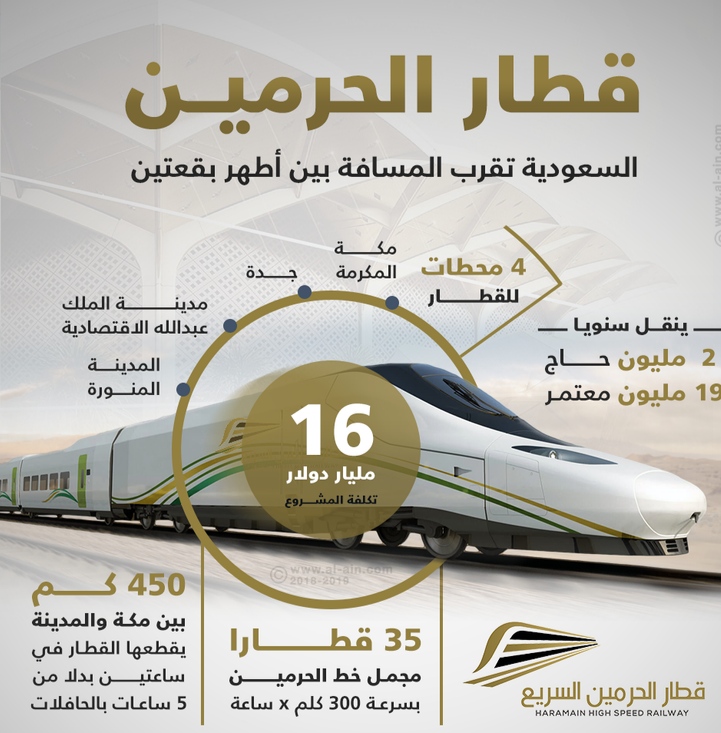 حجز قطار الحرمين من جدة إلى المدينة