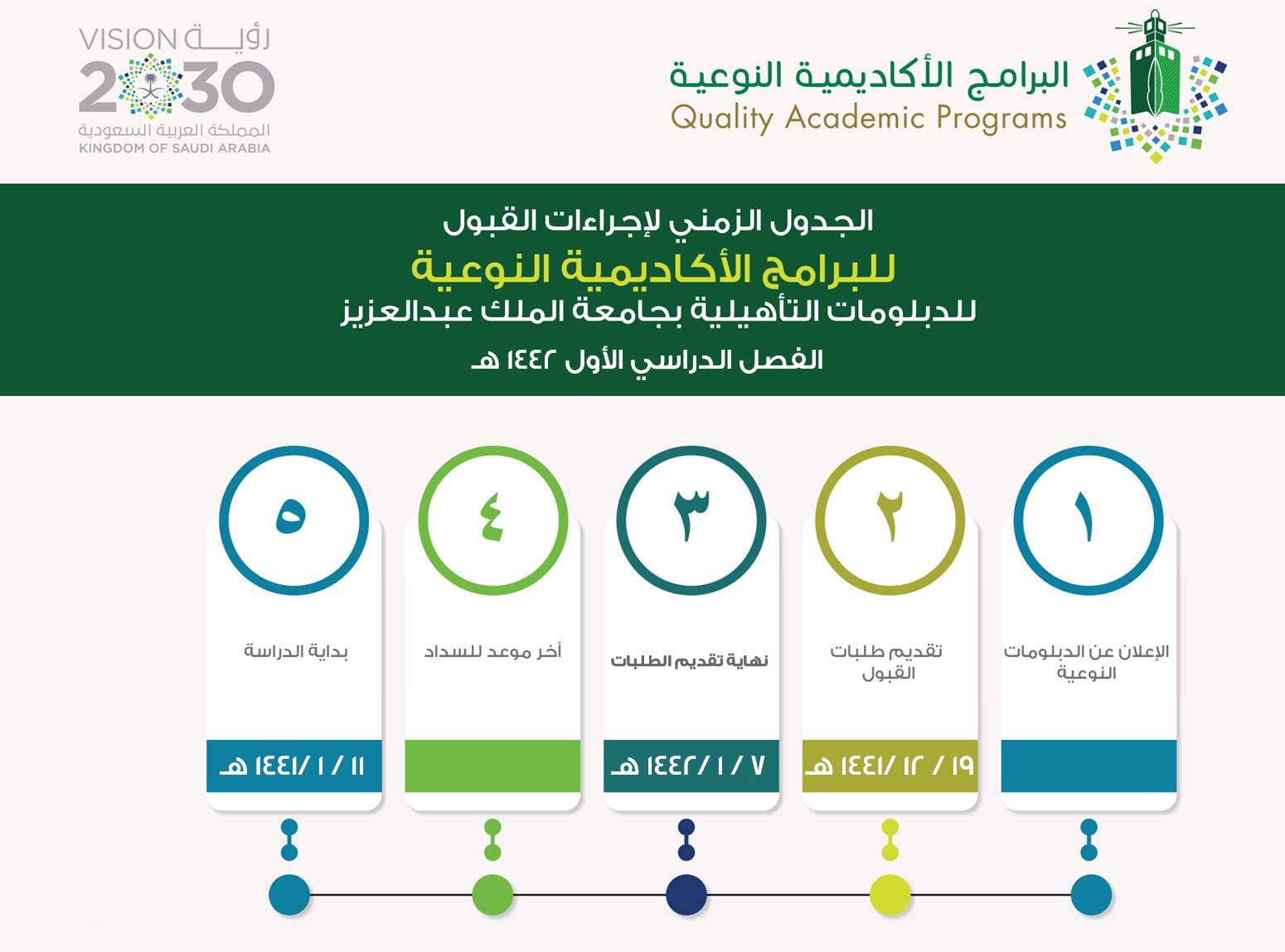 دبلومات جامعة الملك عبدالعزيز 1444