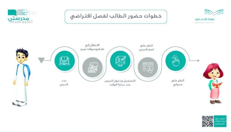 رابط اين مدرستي الدليل المكاني