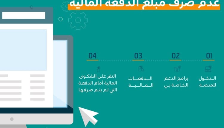 رابط رفع شكوى مالية الضمان المطور