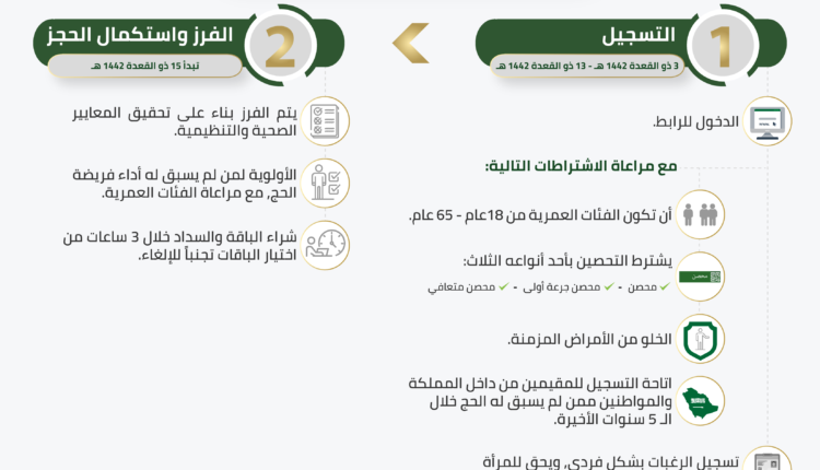 رقم حملة الراجحي للحج المجاني 