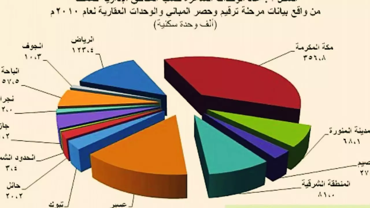 سكان السعودية بدون الاجانب 2023
