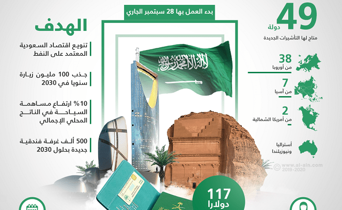 شروط التأشيرة السياحية للسعودية 1 شروط التأشيرة السياحية للسعودية