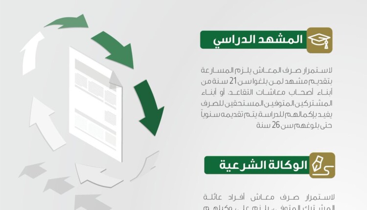 طباعة شهادة بعدم وجود سجل اشتراك من التأمينات الاجتماعية 1444